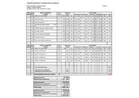 Závlahové systémy | WebJET CMS